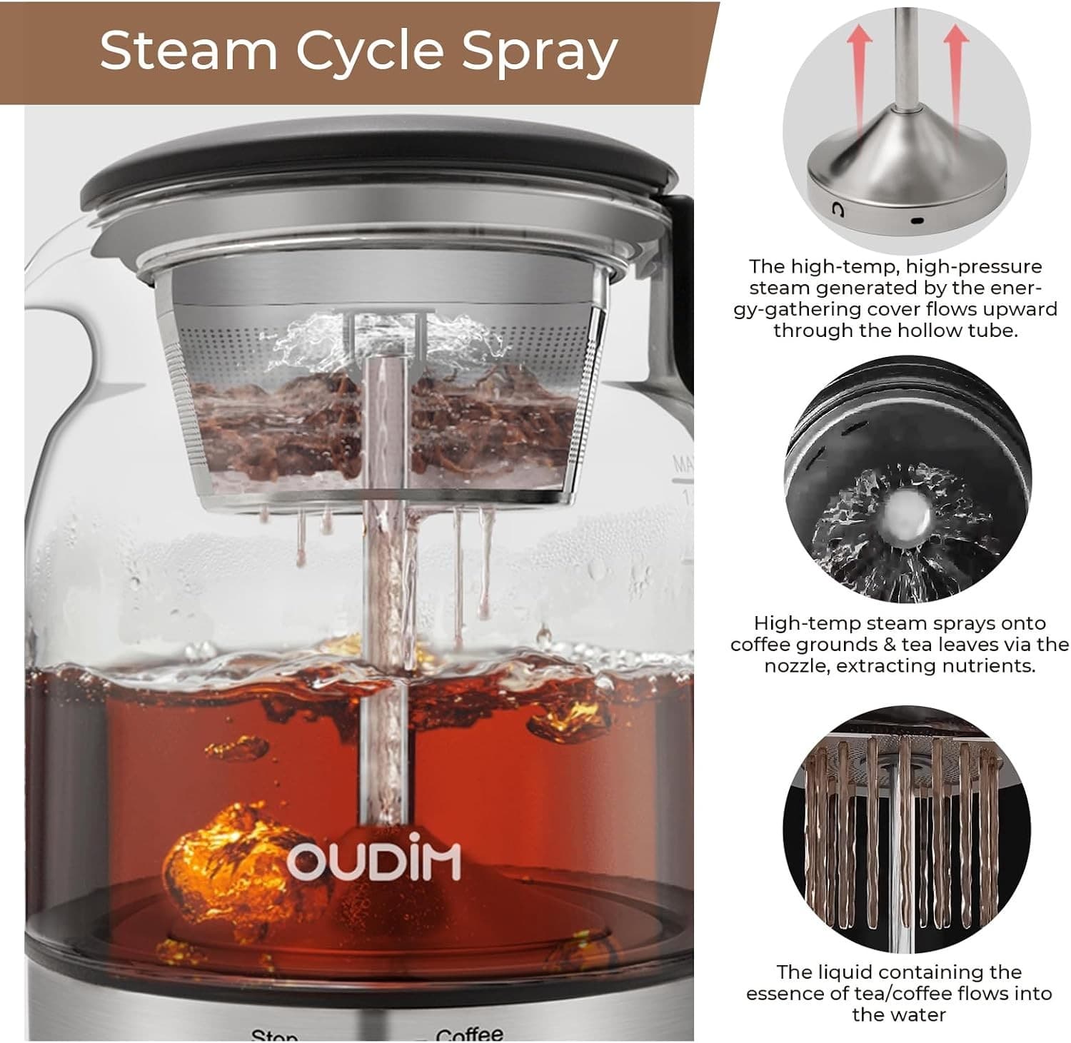 OUDIM Steam-Spray Tea & Coffee Maker OD-T1206, 1.2L Glass Kettle, 120V 60Hz, Boil / Brew / Keep Warm thumbnail 3